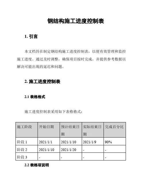 钢结构施工进度控制表