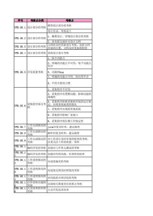 绩效考核明细表