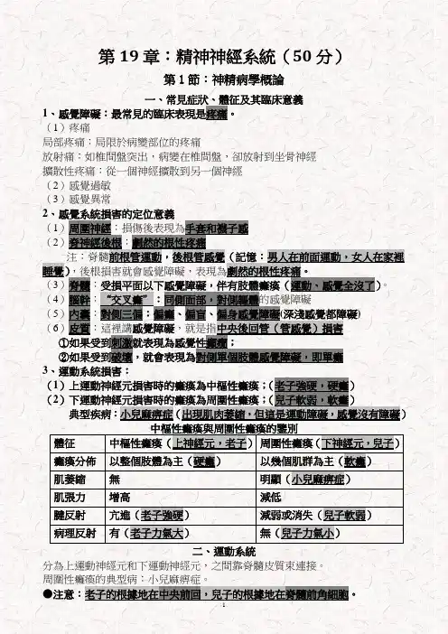 执业医师考试资料：精神神经系统(用心记住考点_必定能过!)