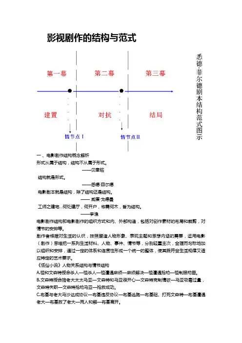 剧作理论复习资料