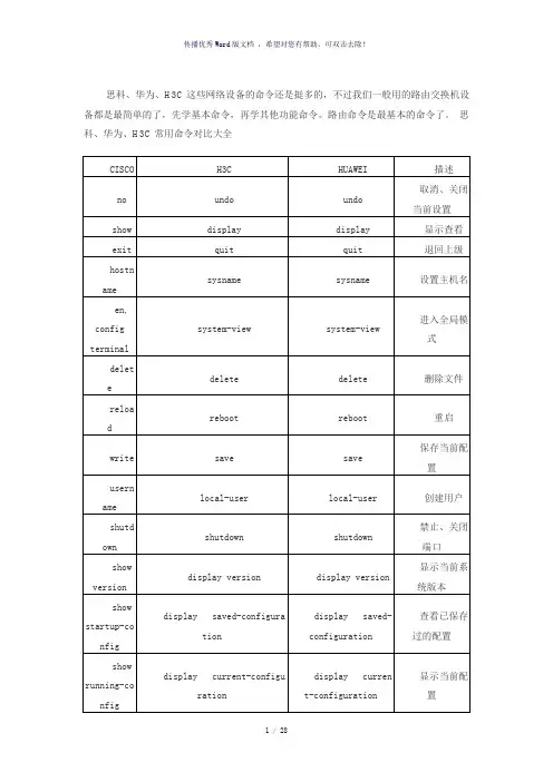 思科、华为、H3C常用命令对比大全