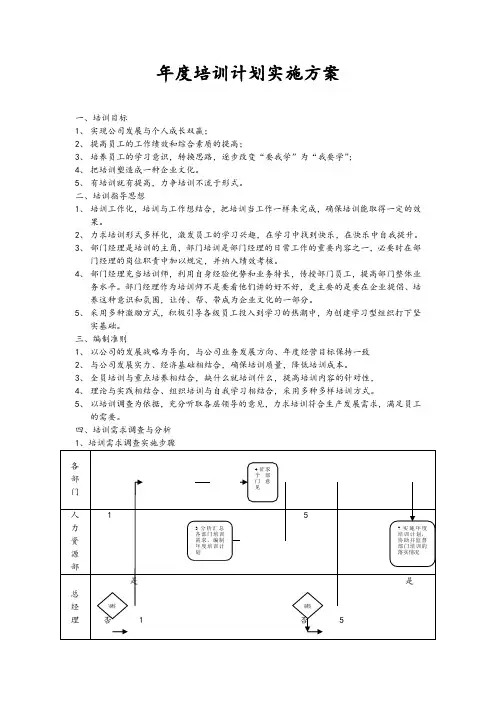 年度培训计划实施方案详细附流程图