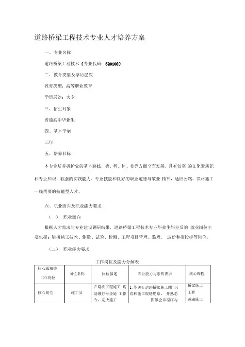 道路桥梁工程技术专业人才培养方案(20201202043335)