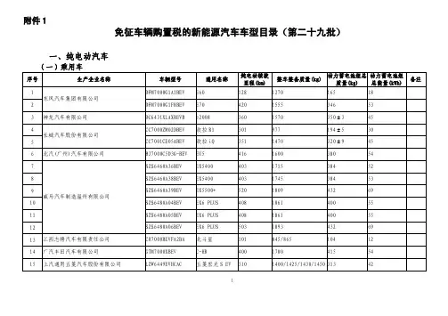 免征车辆购置税的新能源汽车车型目录(第二十九批)    