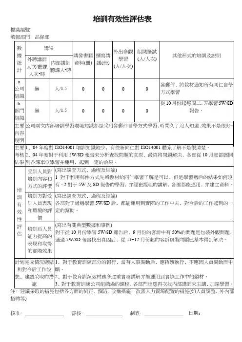 培训有效性评估表