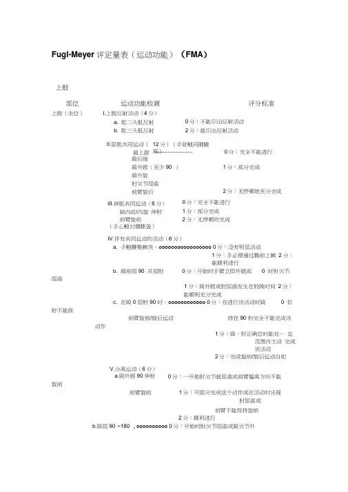 Fugl-Meyer评定量表