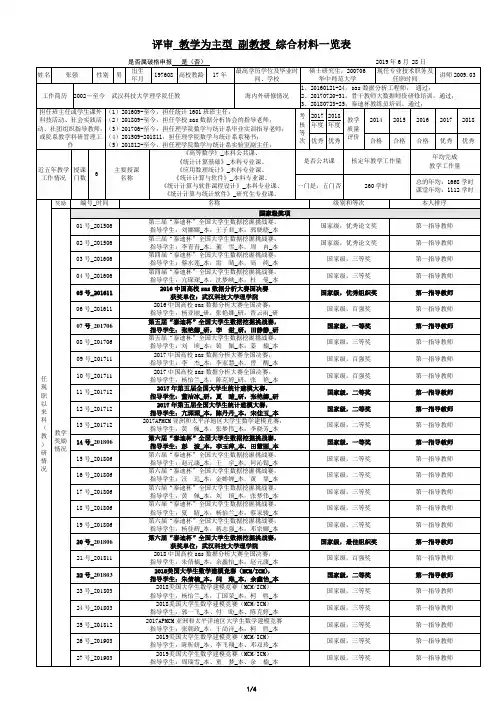 评审教学为主型副教授综合材料一览表
