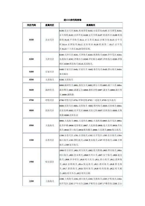 口岸代码