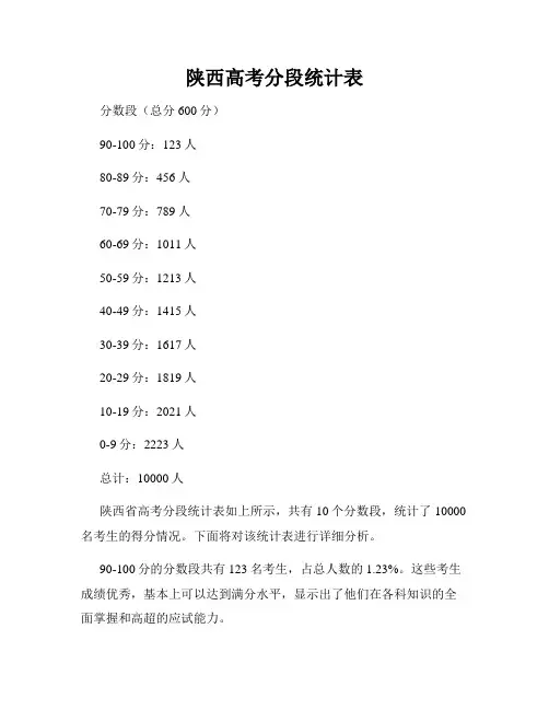 陕西高考分段统计表
