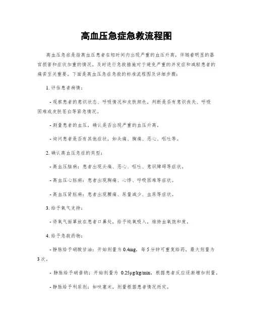 高血压急症急救流程图