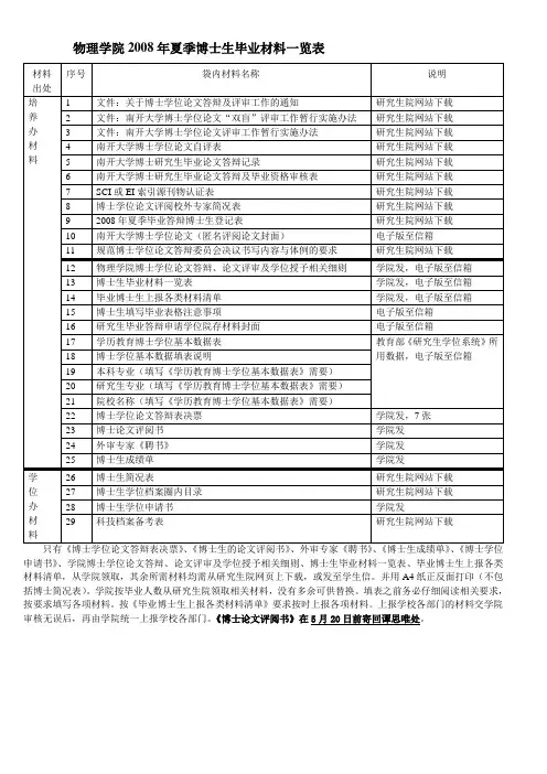 南开大学博士生毕业材料一览表
