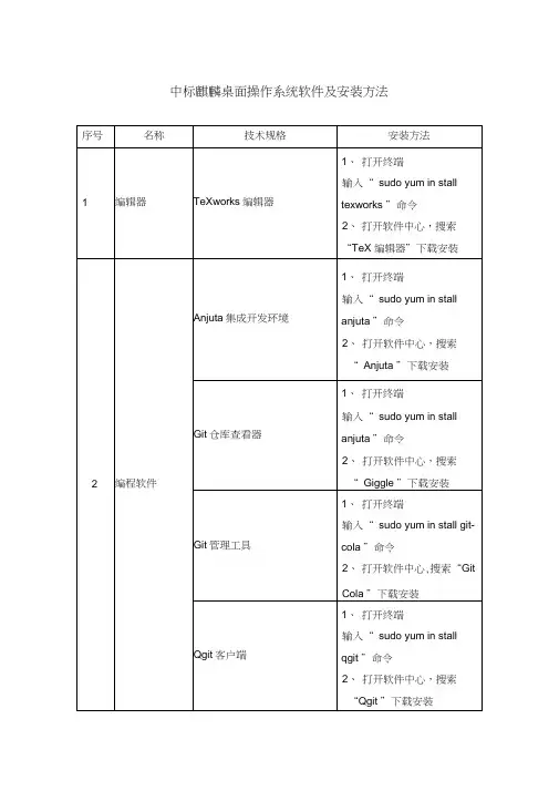 中标麒麟桌面操作系统软件及安装方法