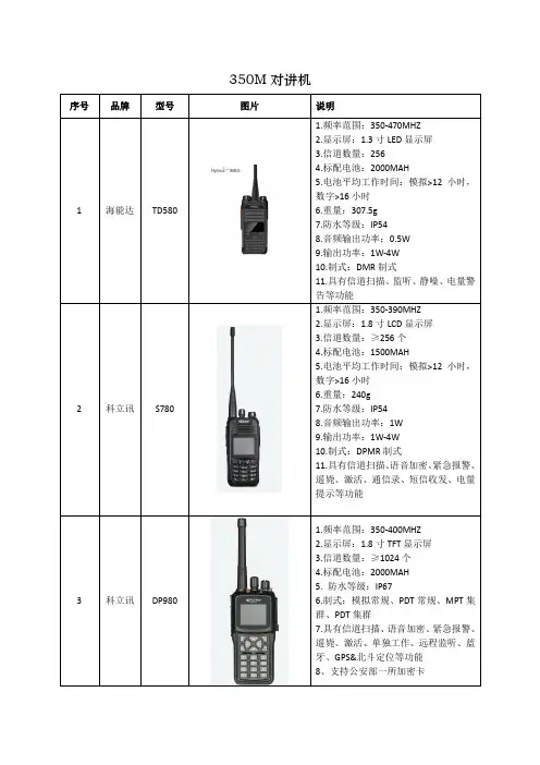 350M数字对讲机统计