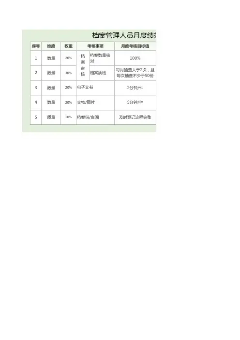档案管理人员月度绩效考核表(完美版)