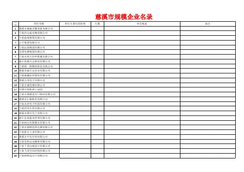 慈溪市规模企业名录