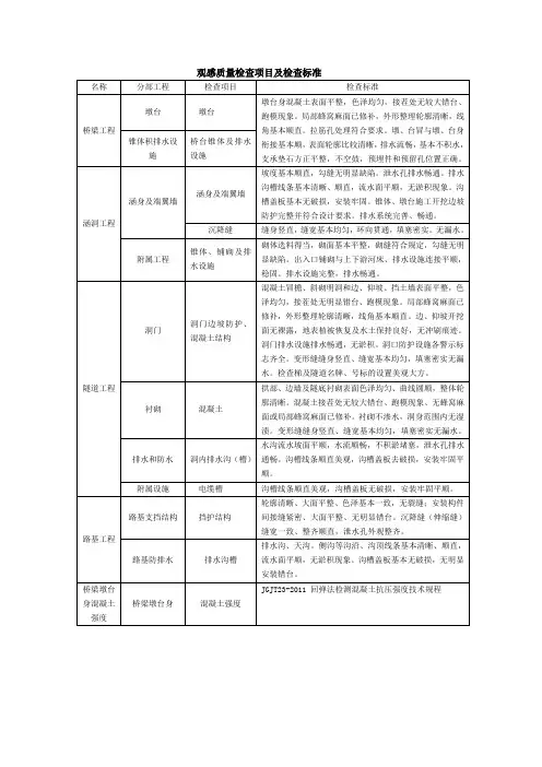 观感质量检查项目及检查标准
