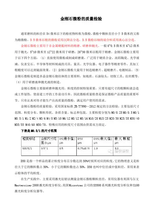 金刚石微粉的质量检验