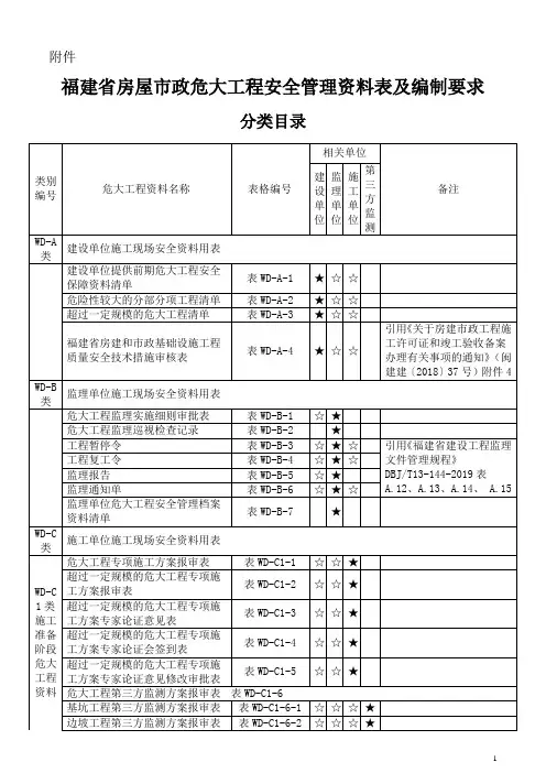 福建省房屋市政危大工程安全管理资料表及编制要求