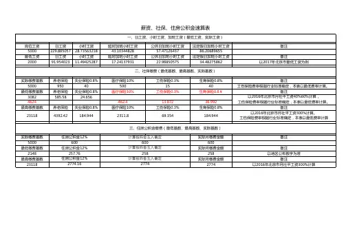 薪资、社保、住房公积金速算表