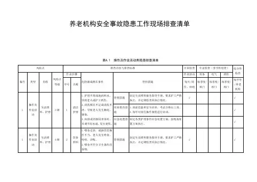 养老机构安全事故隐患排查项目清单