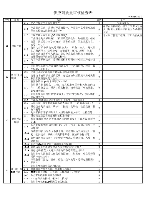供应商审核检查表