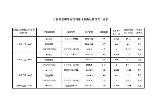 计算机应用专业实训基地主要设备情况一览表