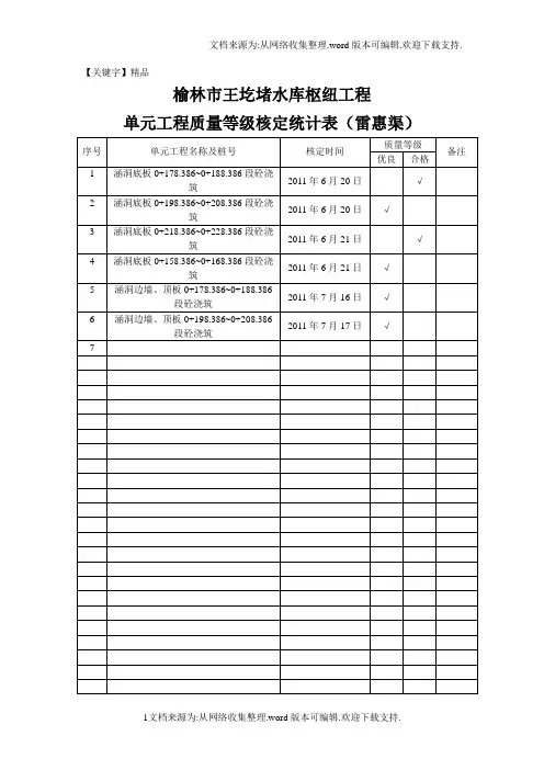 【精品】榆林市王圪堵水库枢纽工程