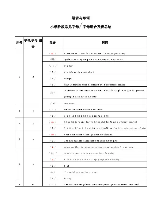 六年级小升初英语常见字母字母组合发音总结