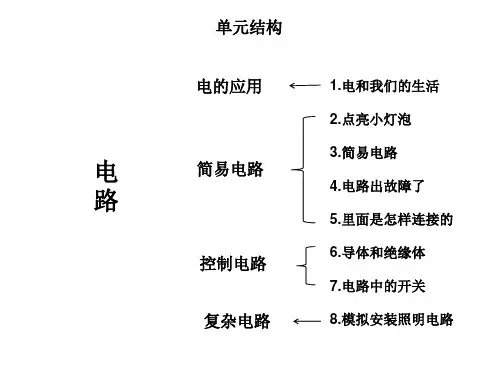 单元复习课《电路》(课件)-2023-2024学年四年级下册科学教科版