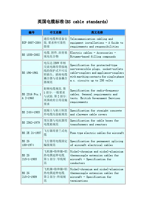 英国电缆标准