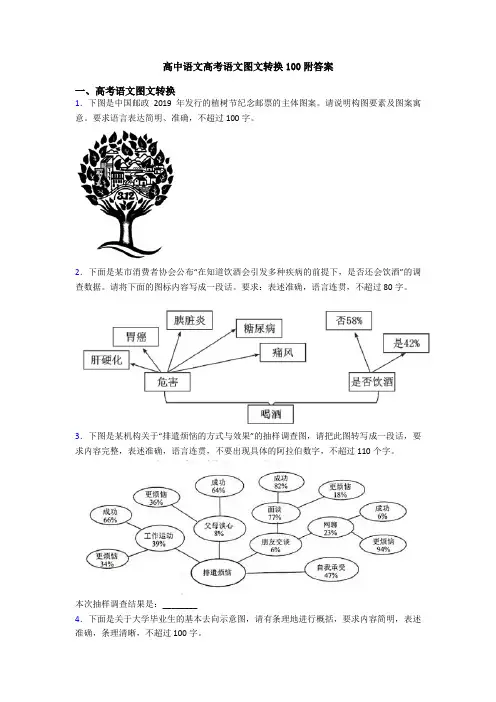 高中语文高考语文图文转换100附答案
