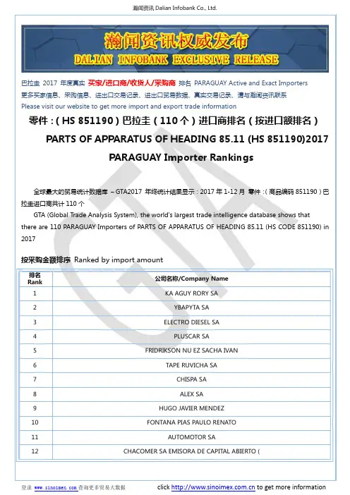 零件：(HS 851190)2017 巴拉圭(110个)进口商排名(按进口额排名)
