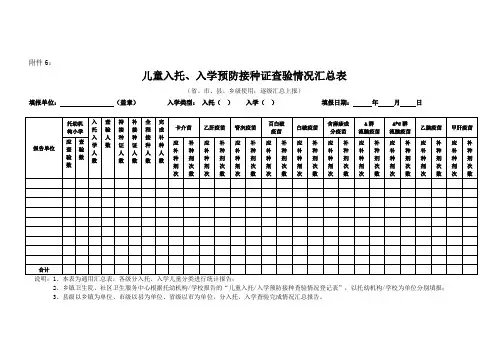 儿童入托、入学预防接种证查验情况汇总表