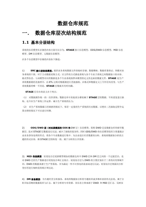 数据仓库规范