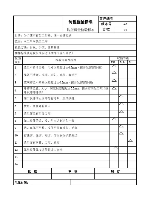 家具工厂制程铣型标准-铣型质量检验标准