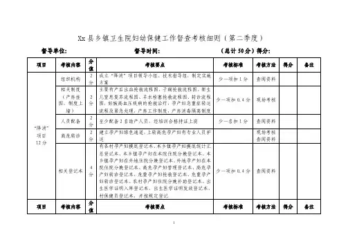 Xx县乡镇卫生院妇幼保健工作督查考核细则（第二季度）【精选文档】