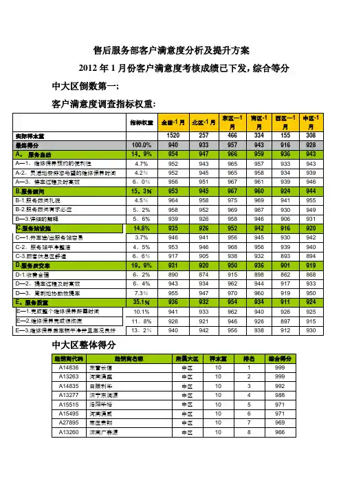 售后服务部客户满意度分析及提升方案