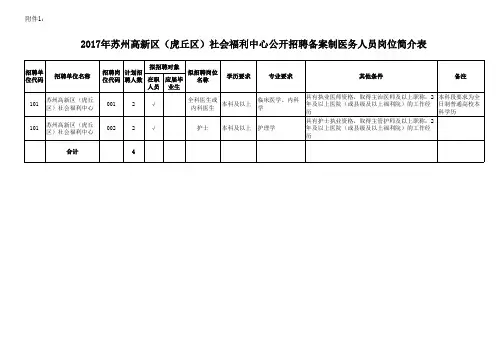 普通卫生专业技术人员简介表