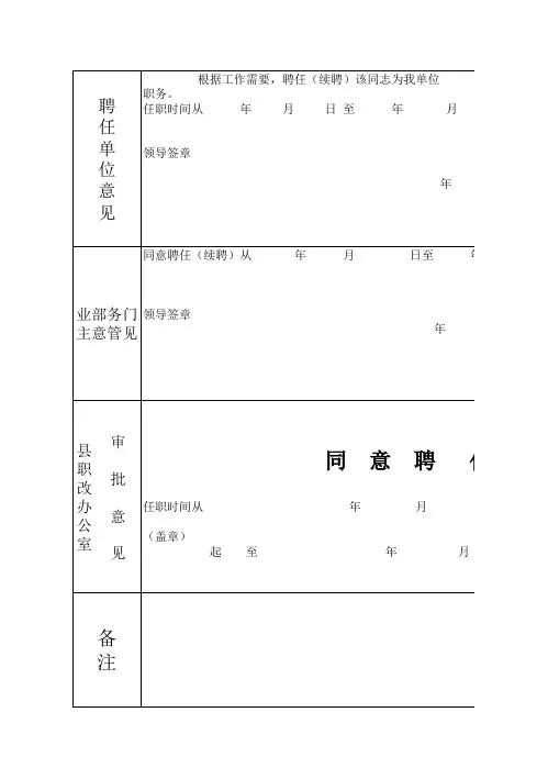 专业技术人员职务聘任审批表