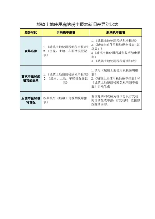 城镇土地使用税改版主要内容对比表