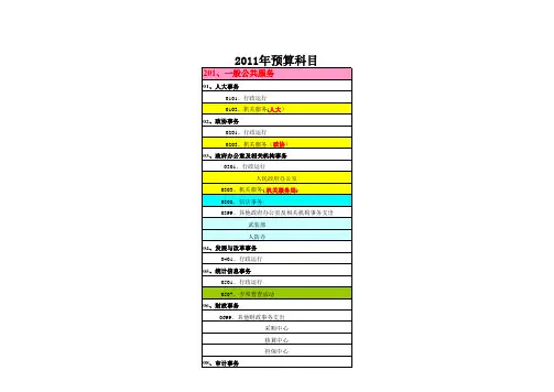 财政支出分类明细