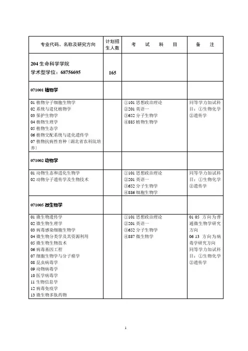 武大生科院化院考研科目
