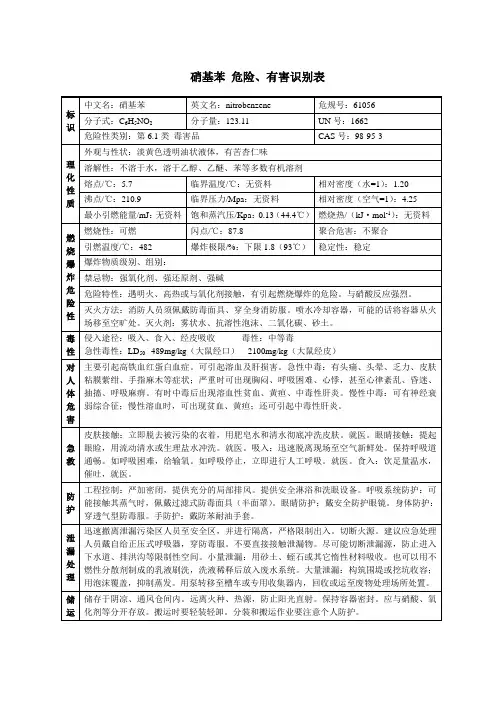 硝基苯 危险、有害识别表