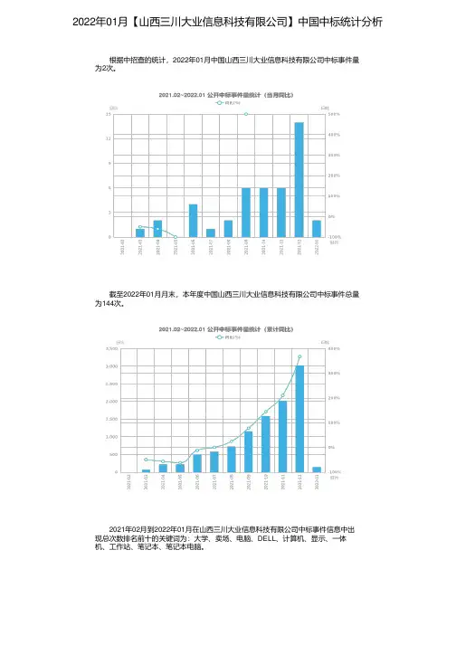 2022年01月【山西三川大业信息科技有限公司】中国中标统计分析