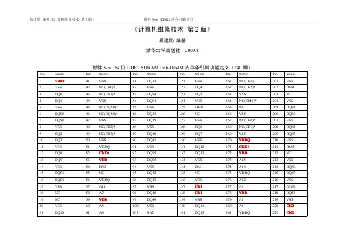 DDR2内存引脚功能定义