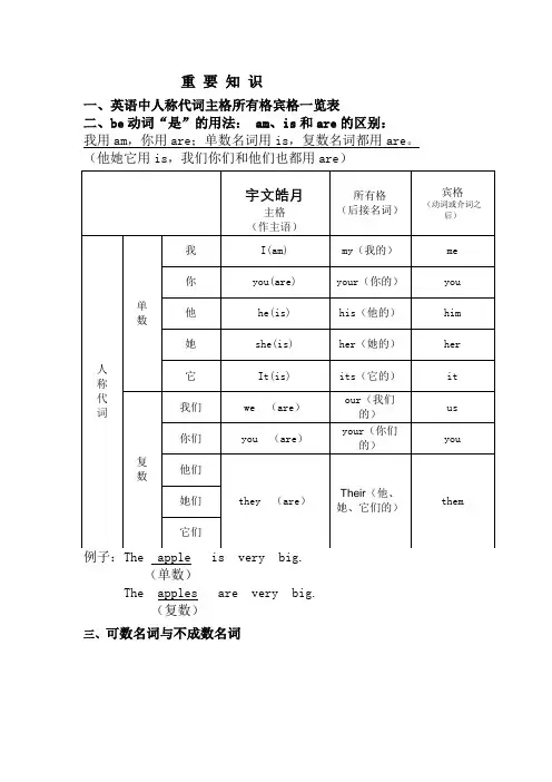英语中人称代词主格所有格宾格一览表