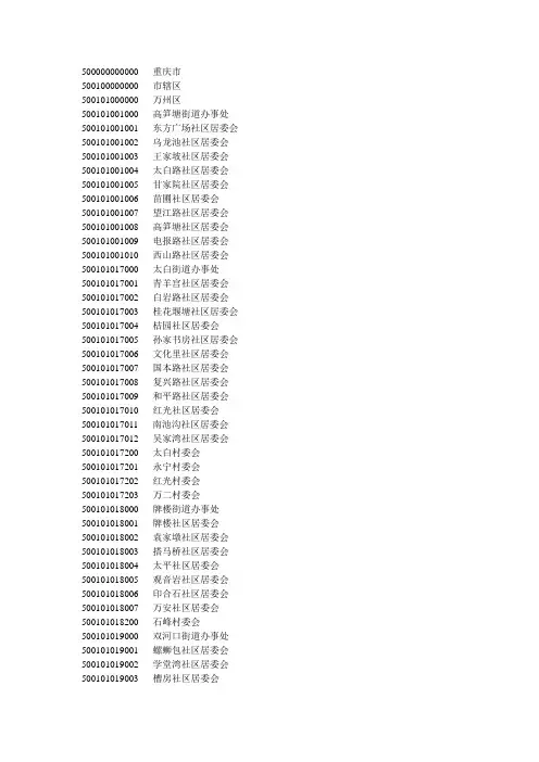 县以下行政区划代码—重庆市