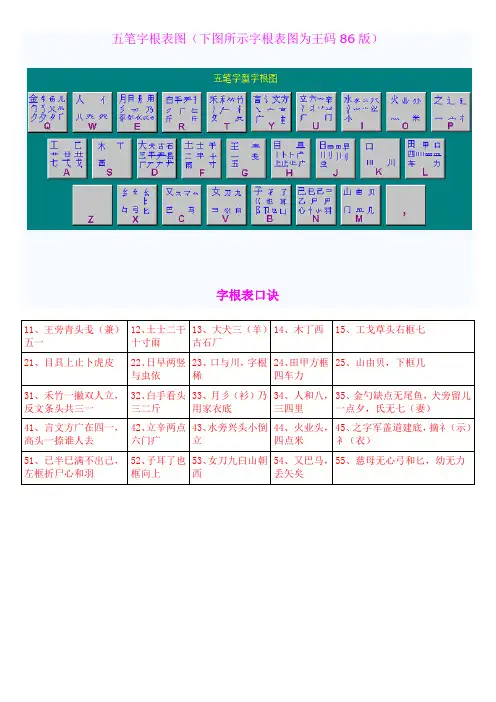 五笔字根表图