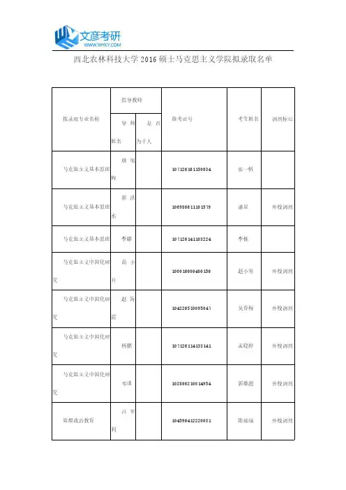 西北农林科技大学2016硕士马克思主义学院拟录取名单