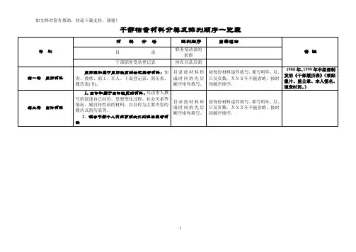 干部档案材料分类及排列顺序一览表